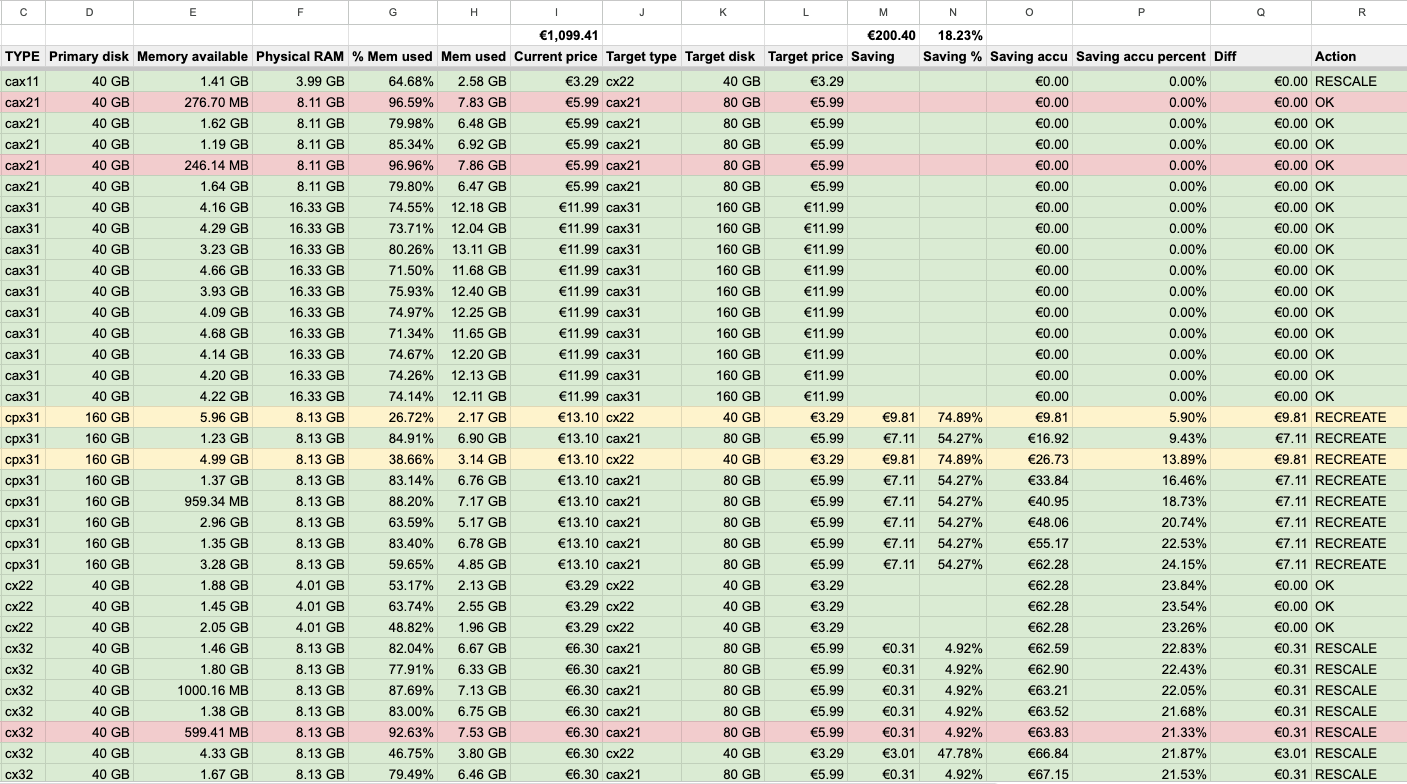 Workload mapping spreadsheet sample